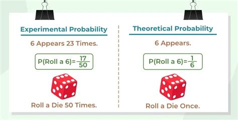 theoretical probability vs experimental probability of a casino roulette - the mathematics of roulette.